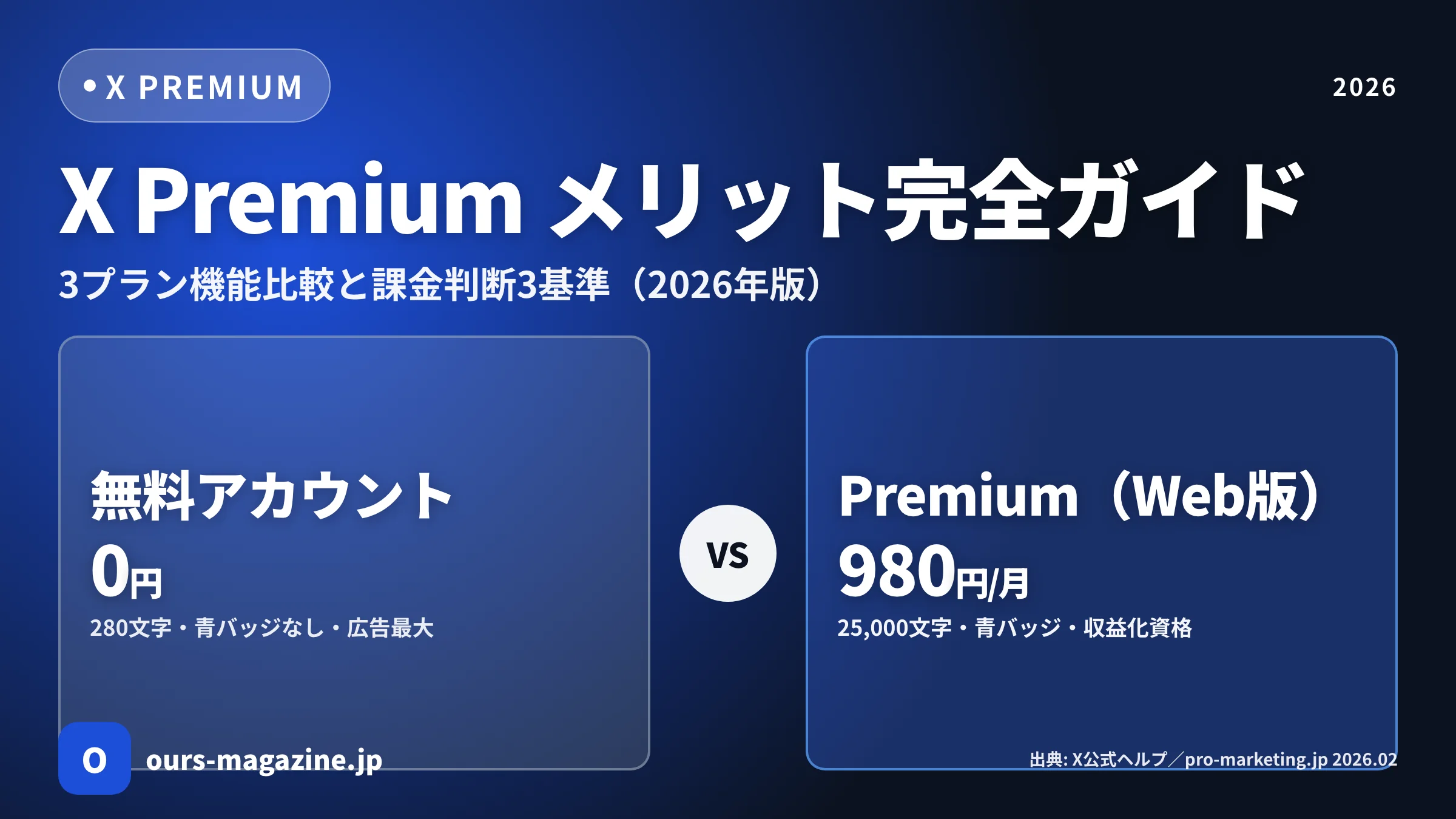 X Premium メリットの完全ガイド|3プラン機能比較と課金判断3基準(2026年版)のサムネイル