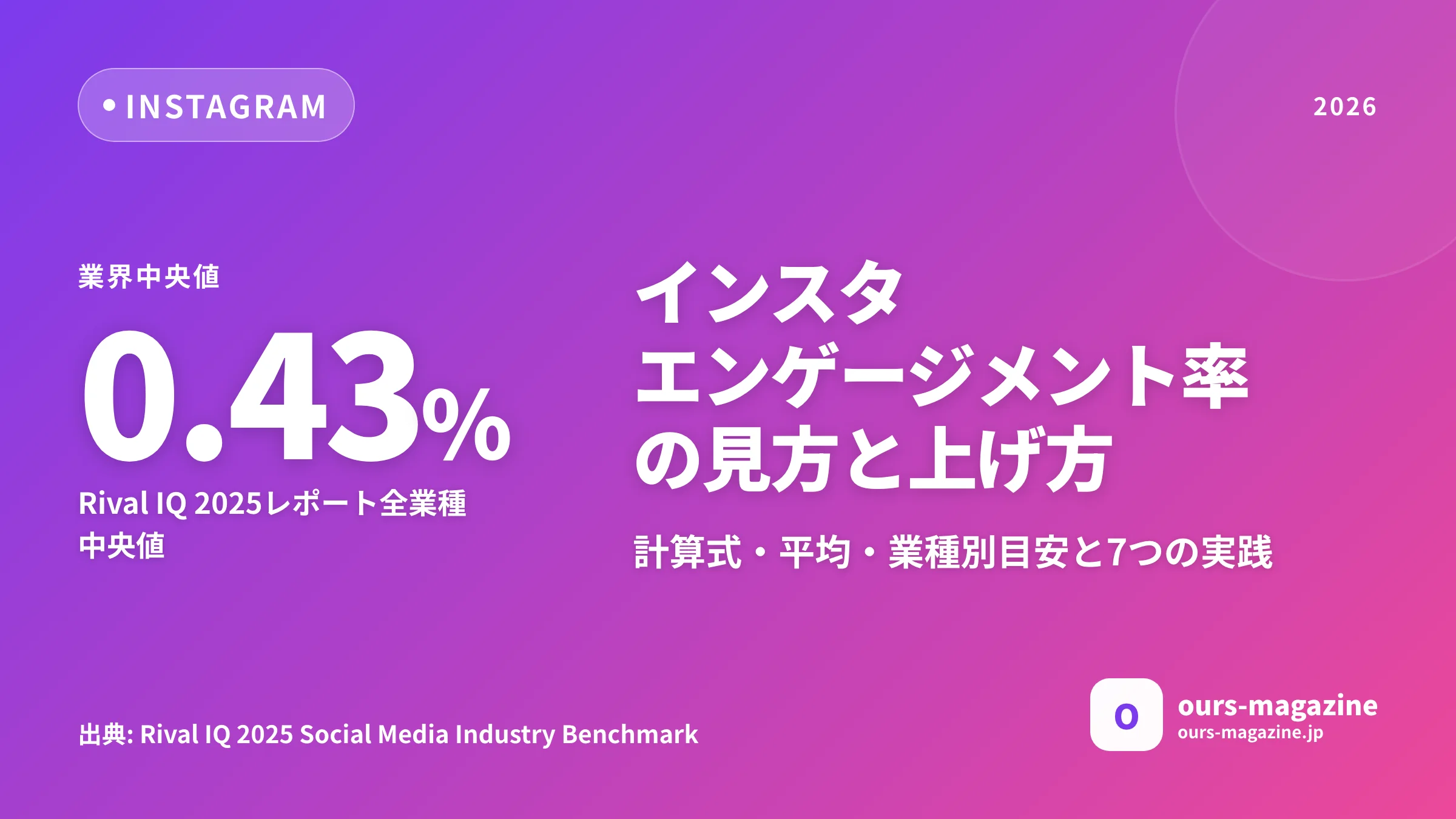 インスタのエンゲージメント率の見方と上げ方|平均0.43%・業種別目安と7つの実践のサムネイル