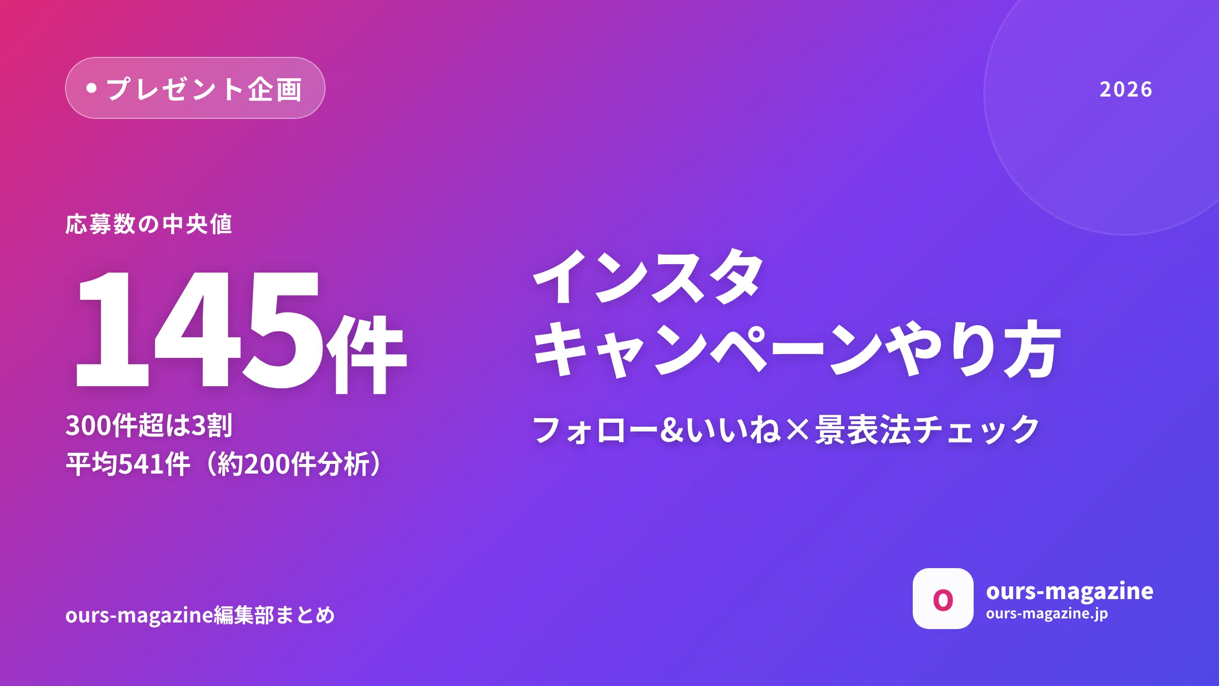 インスタ キャンペーン やり方|フォロー&いいねプレゼント企画の設計と景表法チェックリストのサムネイル
