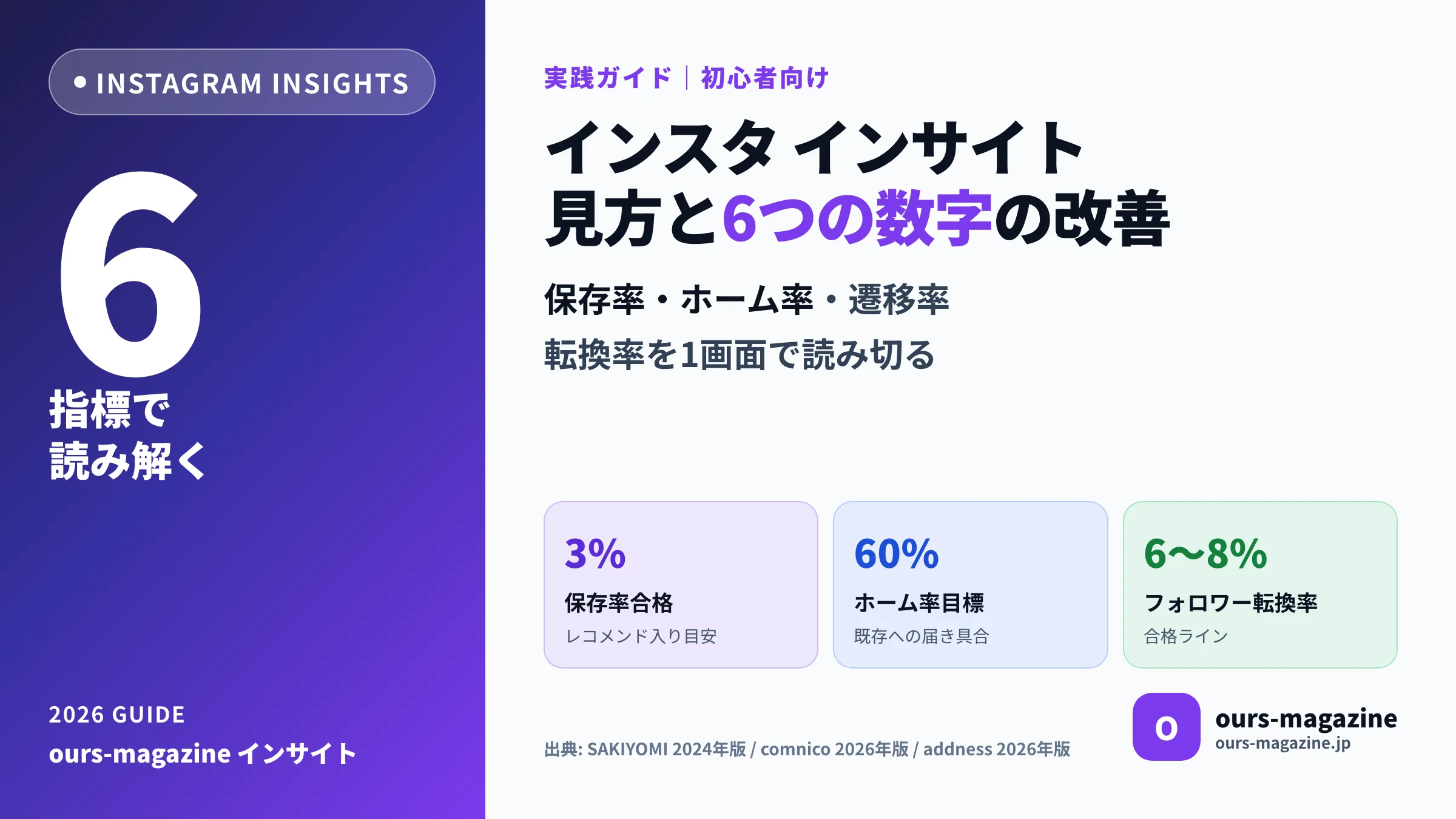 インスタ インサイト 見方|2026年初心者が追う6つの数字と改善ステップのサムネイル