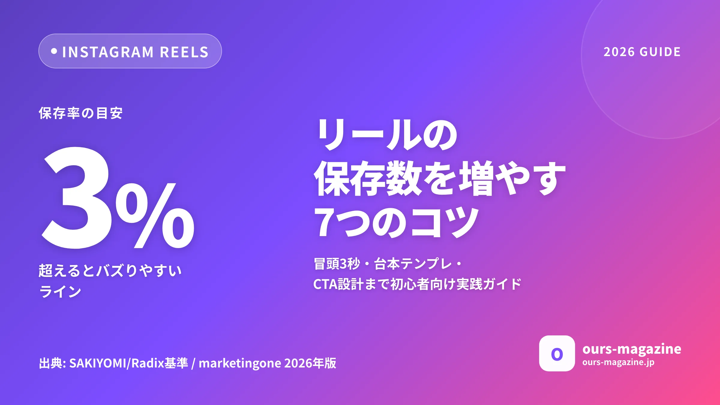 リール 保存数 増やす方法|初心者向け実践ガイド7つのコツのサムネイル