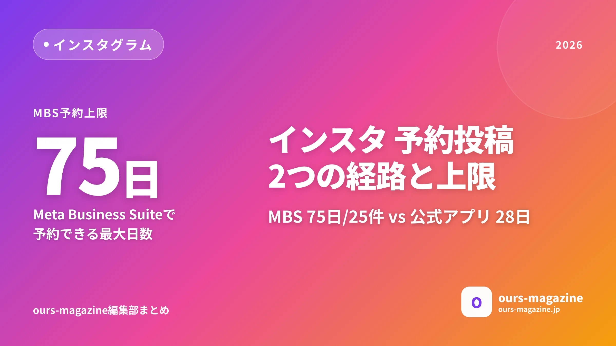 インスタ 予約投稿のやり方|Meta Business Suiteと公式アプリの手順・上限まとめのサムネイル