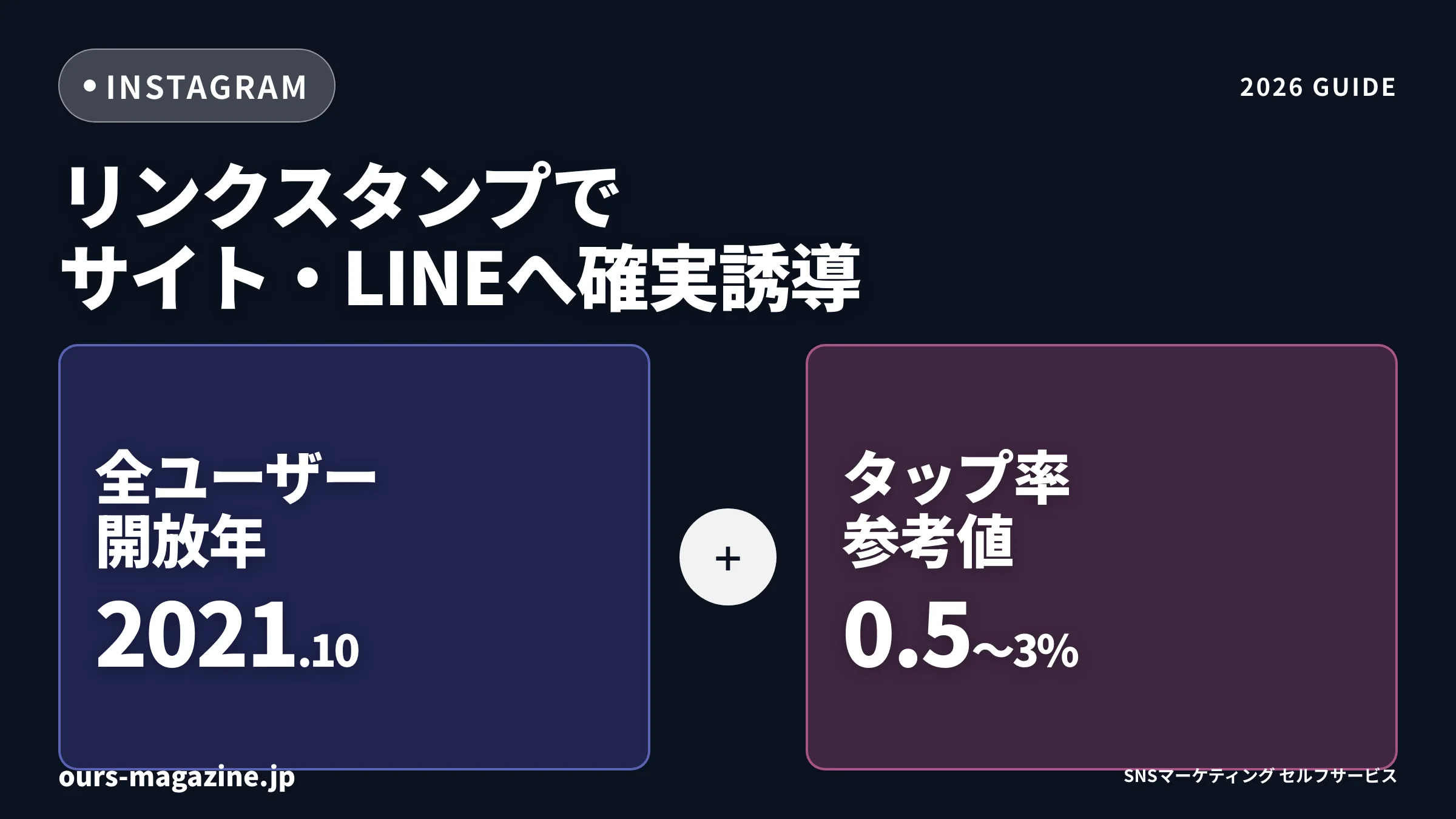 インスタ ストーリーズ リンクスタンプの貼り方|サイト・LINEへ確実に誘導する完全ガイドのサムネイル