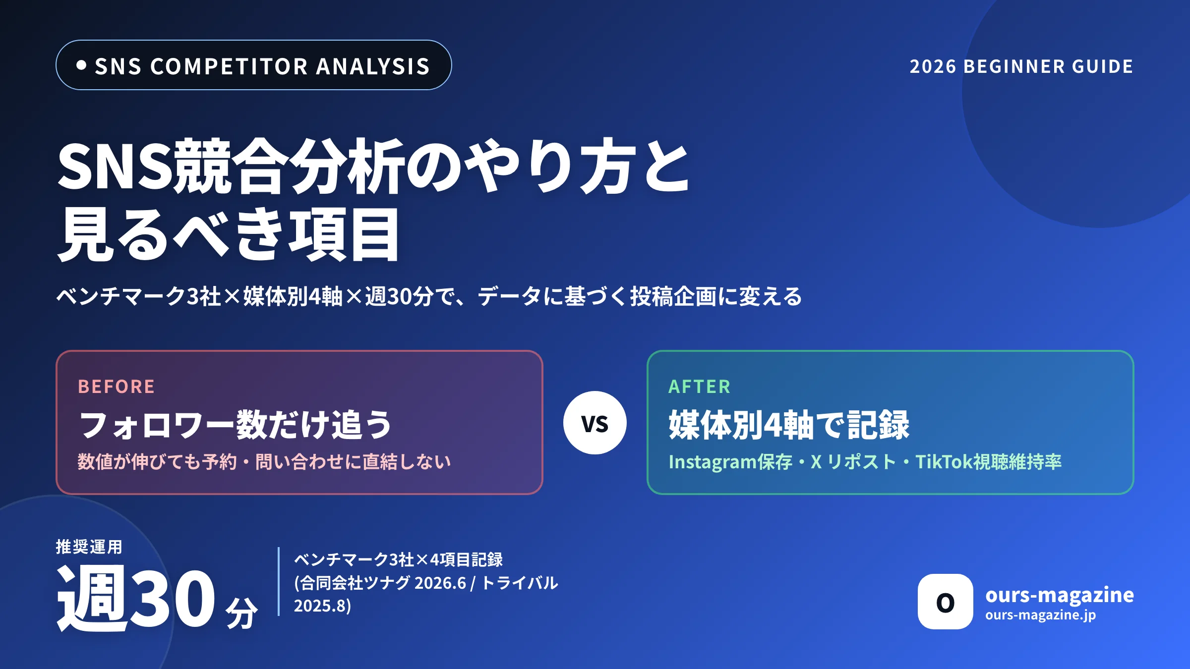 SNS競合分析のやり方と見るべき項目|選び方と媒体別チェックリストのサムネイル