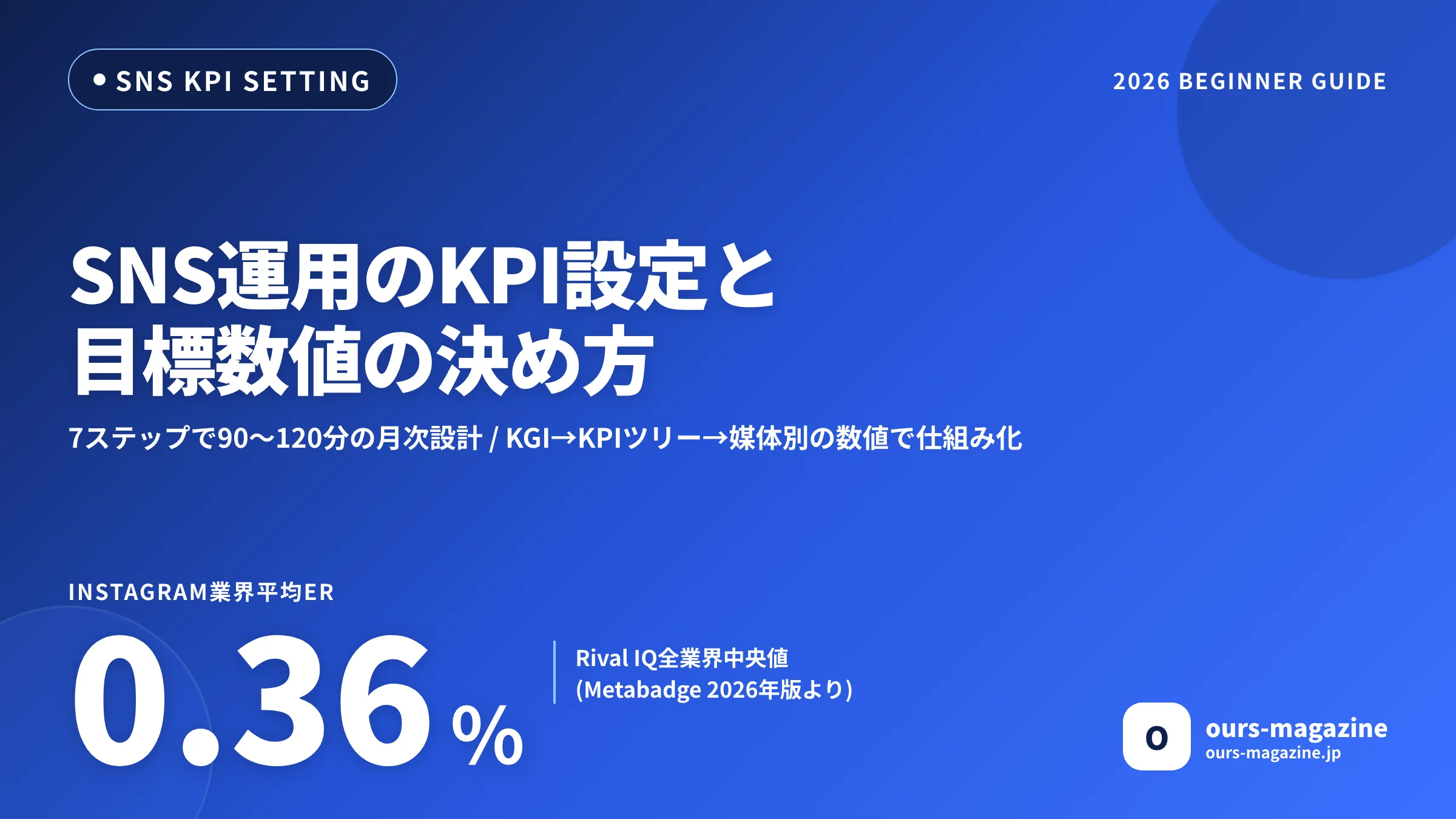 SNS運用のKPI設定と目標数値の決め方|初心者向け7ステップ実践ガイドのサムネイル