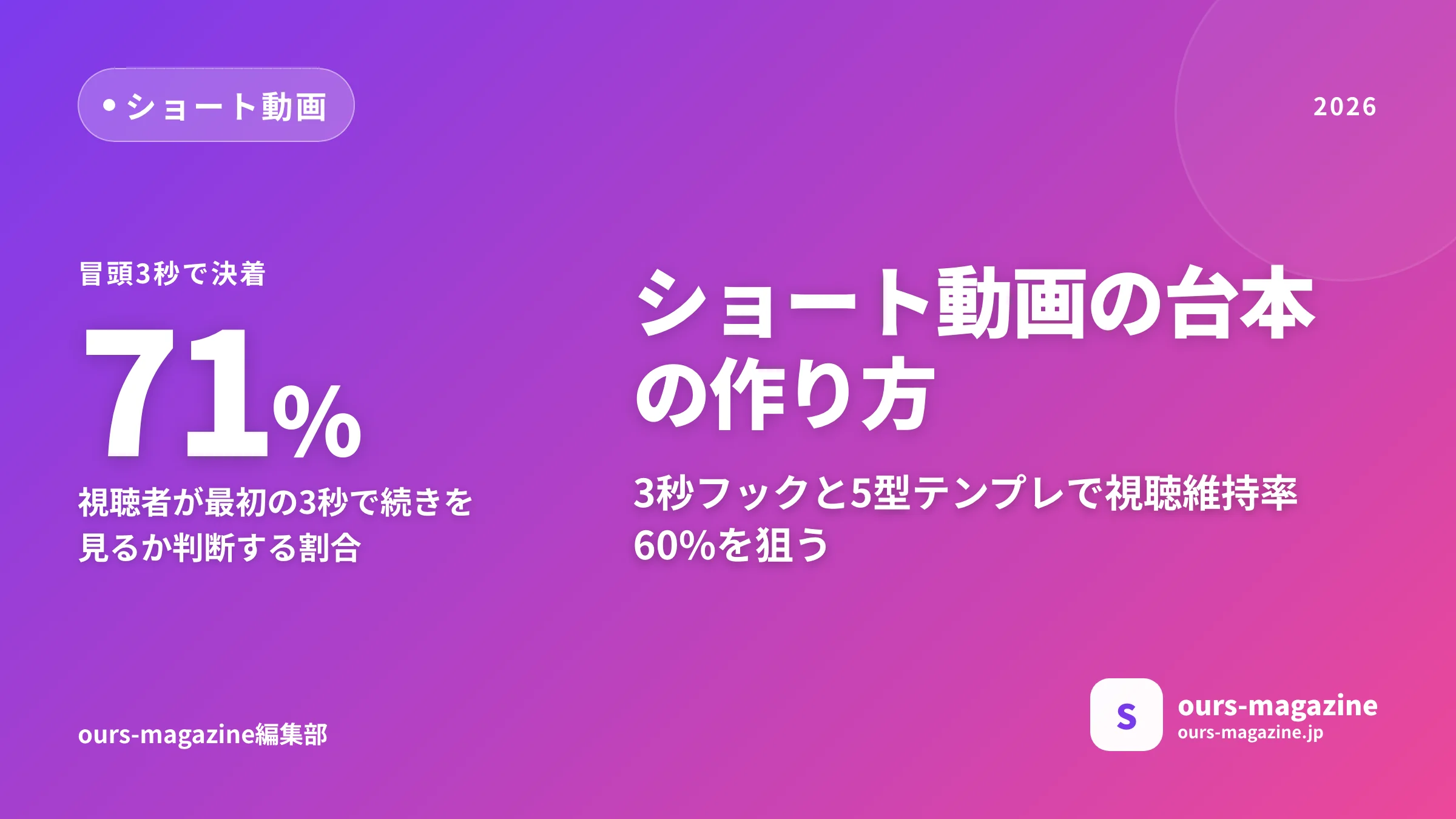 ショート動画の台本の作り方|3秒フック×5型テンプレで伸びる構成のサムネイル
