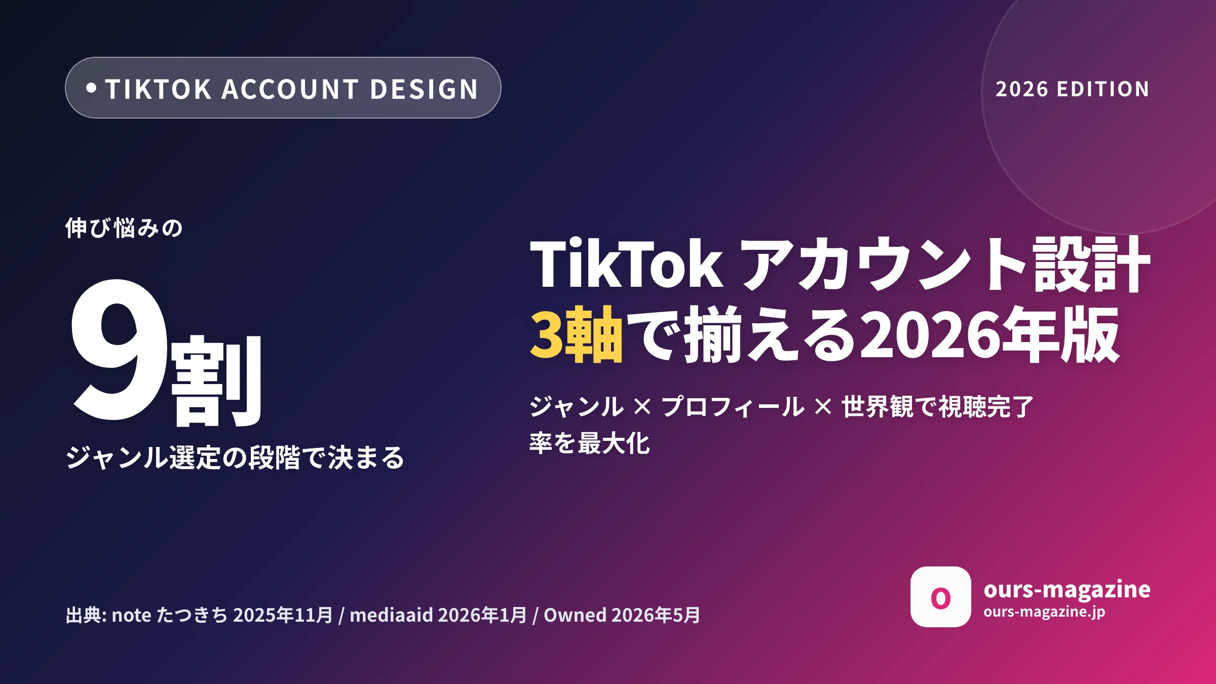 TikTok アカウント設計|2026年版 伸びるジャンル選定とプロフィール統一の完全ガイドのサムネイル