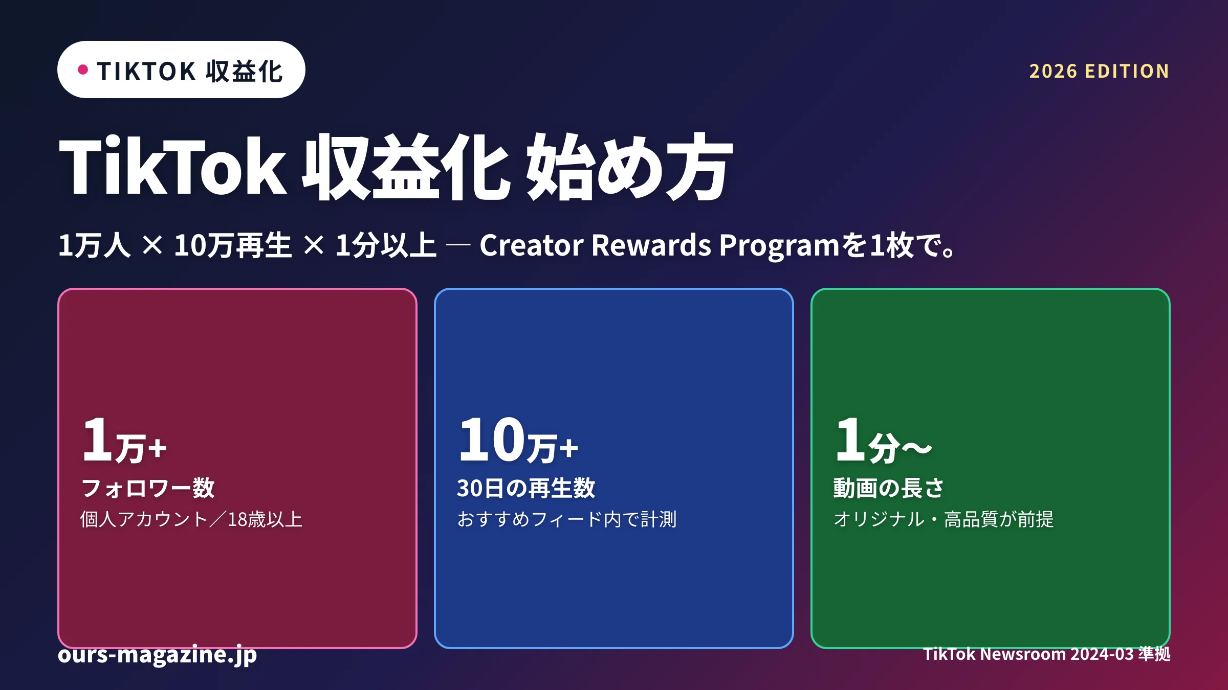 TikTok 収益化 完全ガイド|Creator Rewards Programの条件と始め方【2026年版】のサムネイル