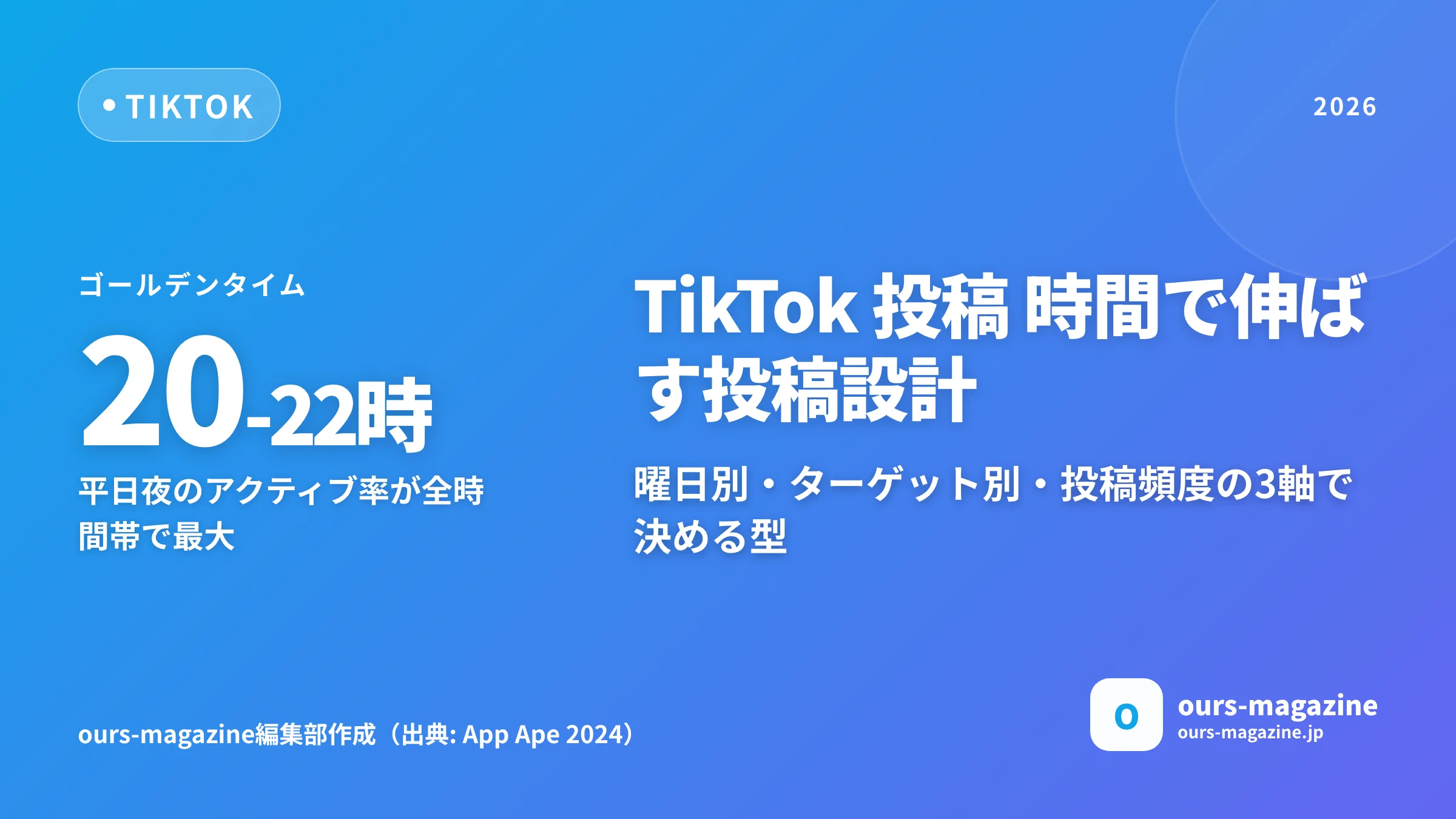 TikTok 投稿 時間の最適解|曜日別ゴールデンタイムと投稿頻度を1日1本で設計【2026年版】のサムネイル