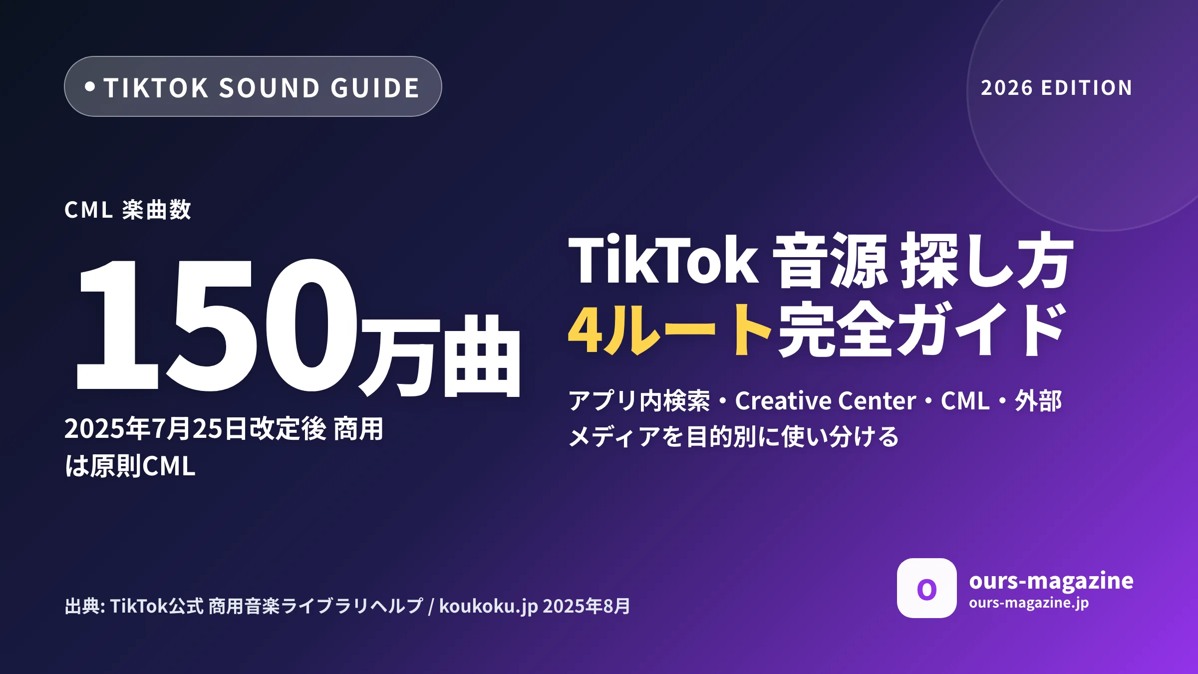 TikTok 音源 探し方|2026年版 流行り音を見つける4ルート完全ガイドのサムネイル