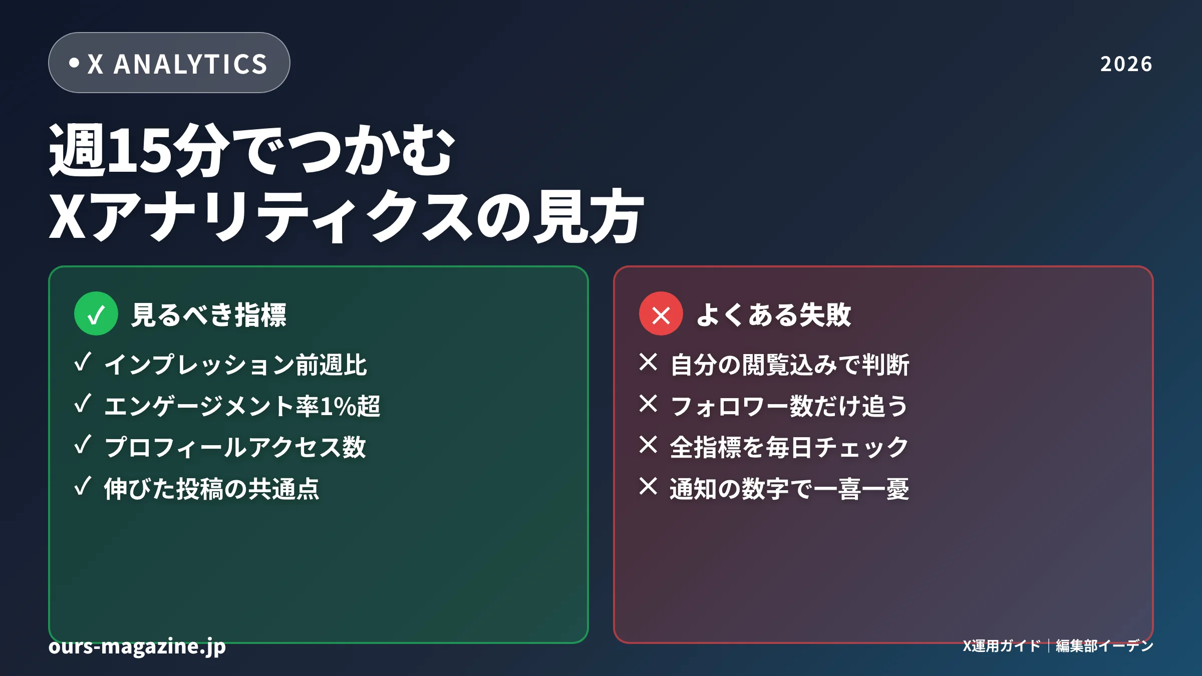 Xアナリティクスの見方ガイド|週15分で読む7指標と投稿改善の手順2026年版のサムネイル
