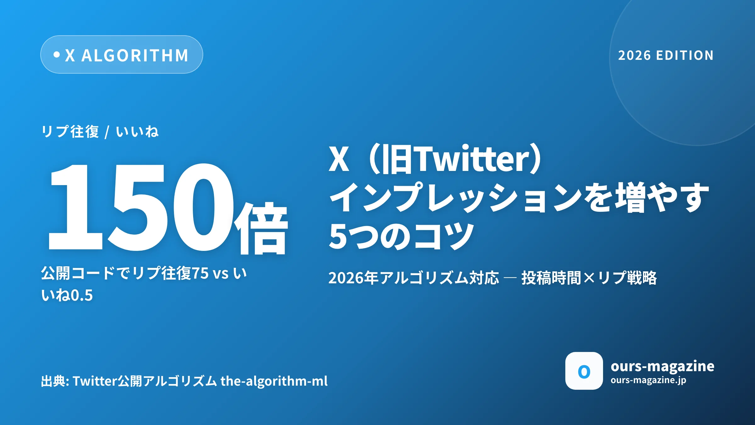 X(旧Twitter)インプレッションを増やす5つのコツ|2026年アルゴリズム対応のサムネイル