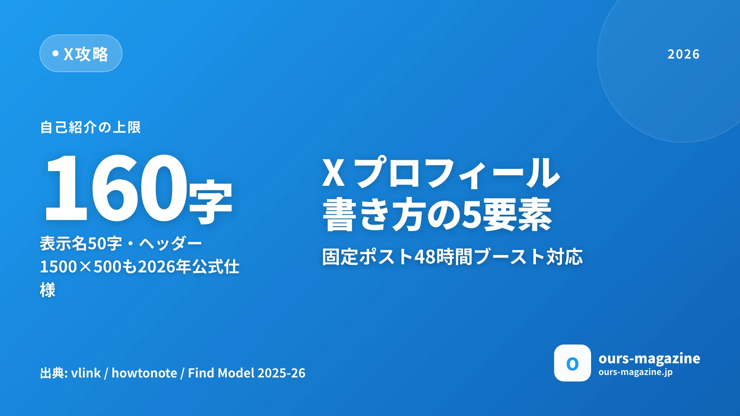X プロフィール 書き方|フォロワーが増える自己紹介・固定ポスト・ヘッダー2026年版のサムネイル