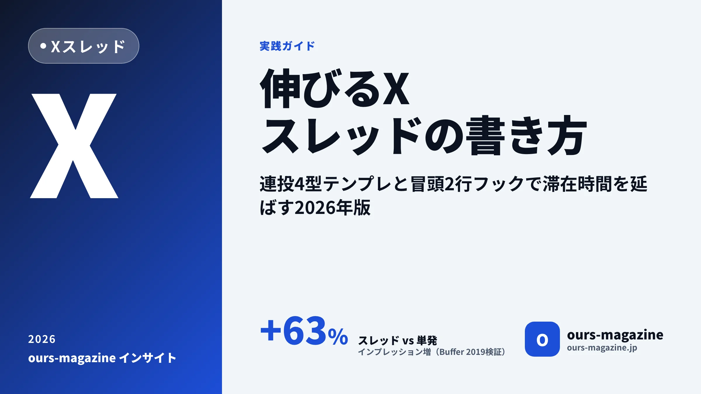 X スレッド 書き方の完全ガイド|連投4型テンプレと冒頭2行フックで伸ばす2026年版のサムネイル