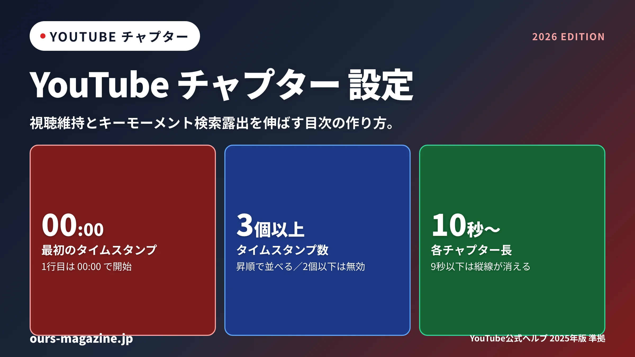 YouTube チャプター 設定完全ガイド|視聴維持と検索露出を伸ばす目次設計のサムネイル