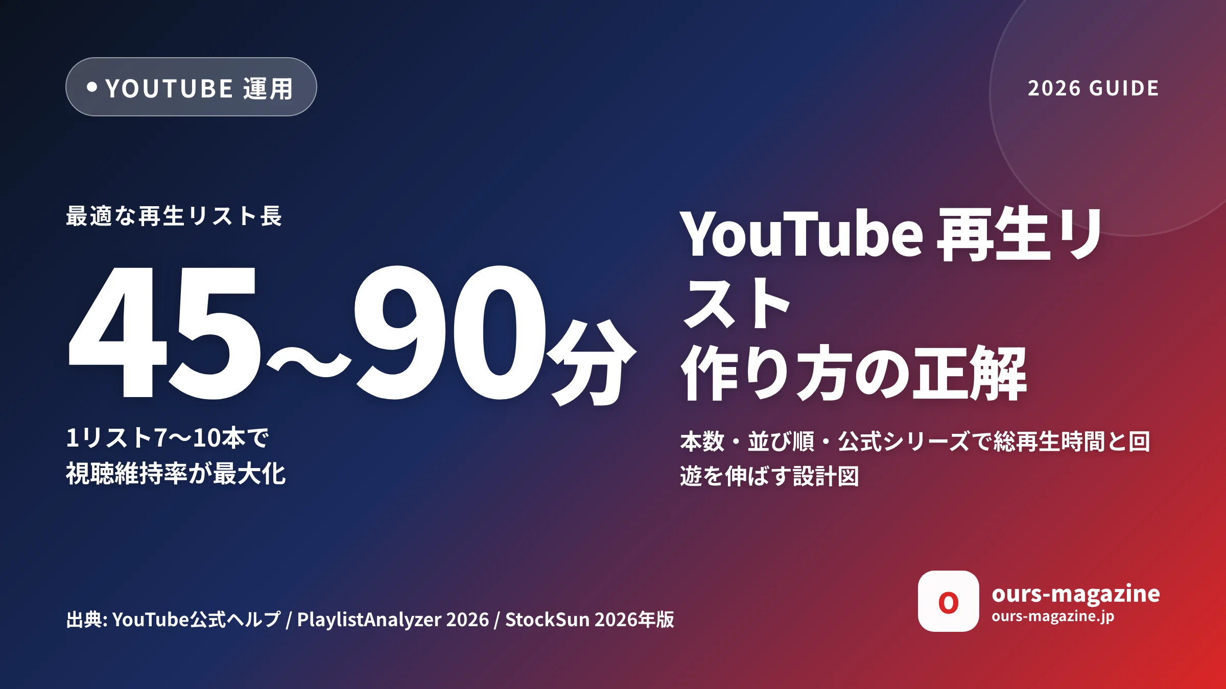 YouTube 再生リスト 作り方|総再生時間と回遊を伸ばす並び順と本数の正解のサムネイル
