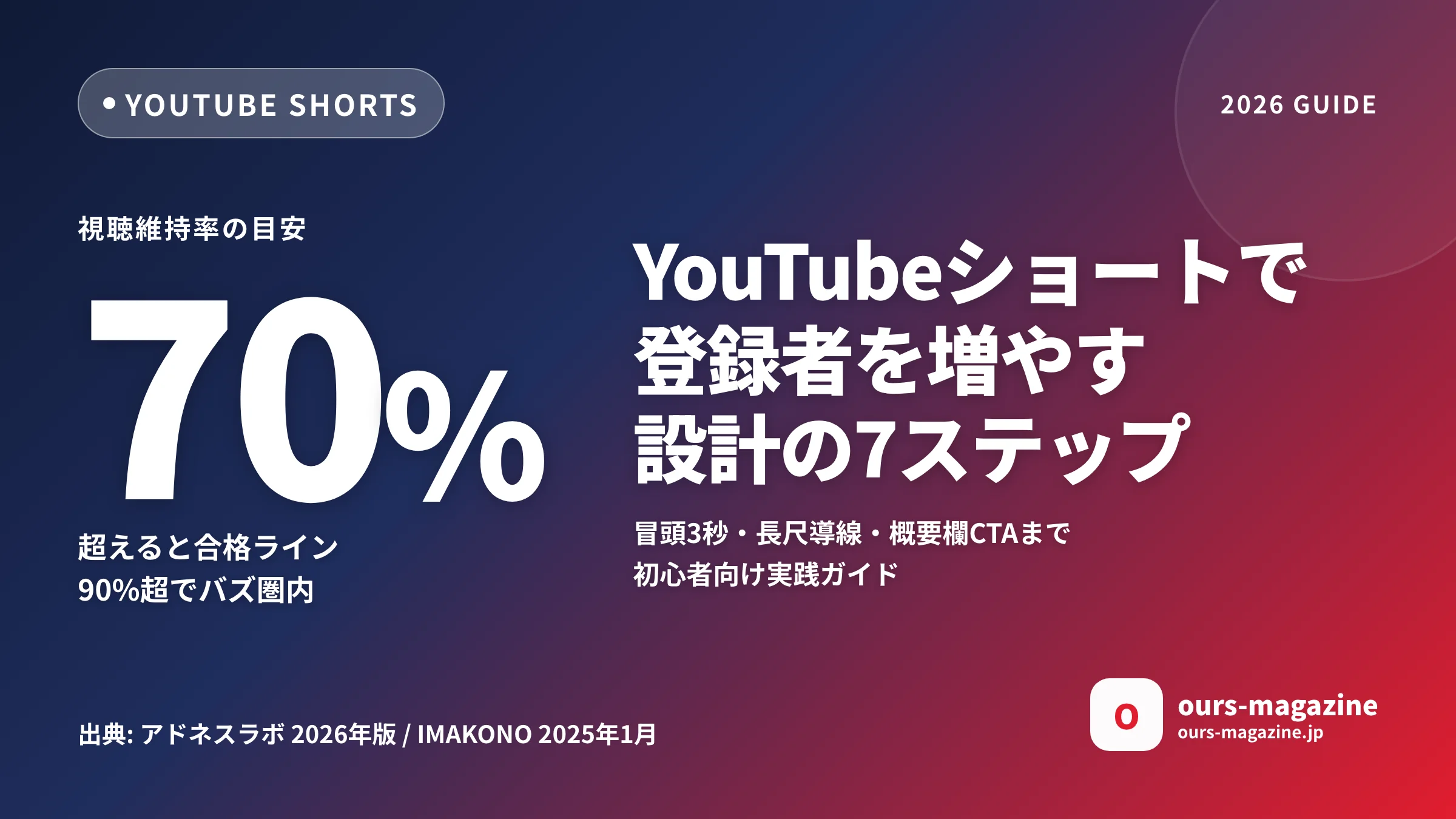 YouTubeショートで登録者を増やす設計のコツ|初心者向け7ステップ実践ガイドのサムネイル